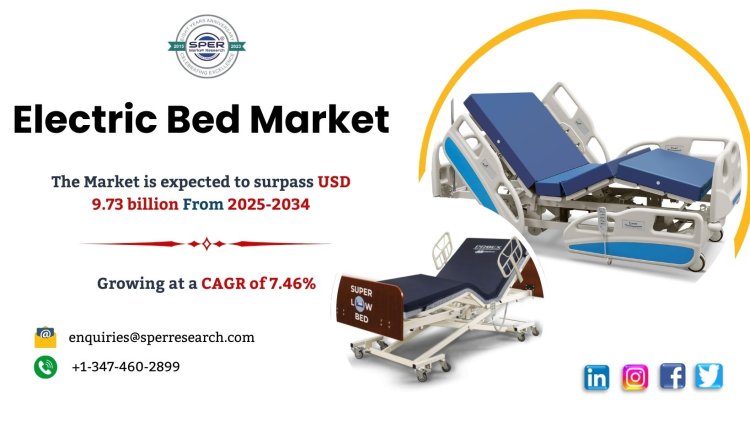 Electric Bed Market Demand Growth, Rising Revenue, Future Opportunities, Business Challenges, Key Players and Forecast Analysis till 2034: SPER Market Research