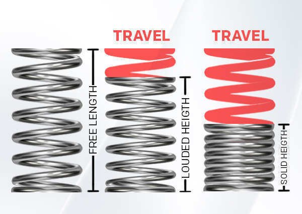 Why Are Heavy Duty Springs Essential for Industrial Applications?